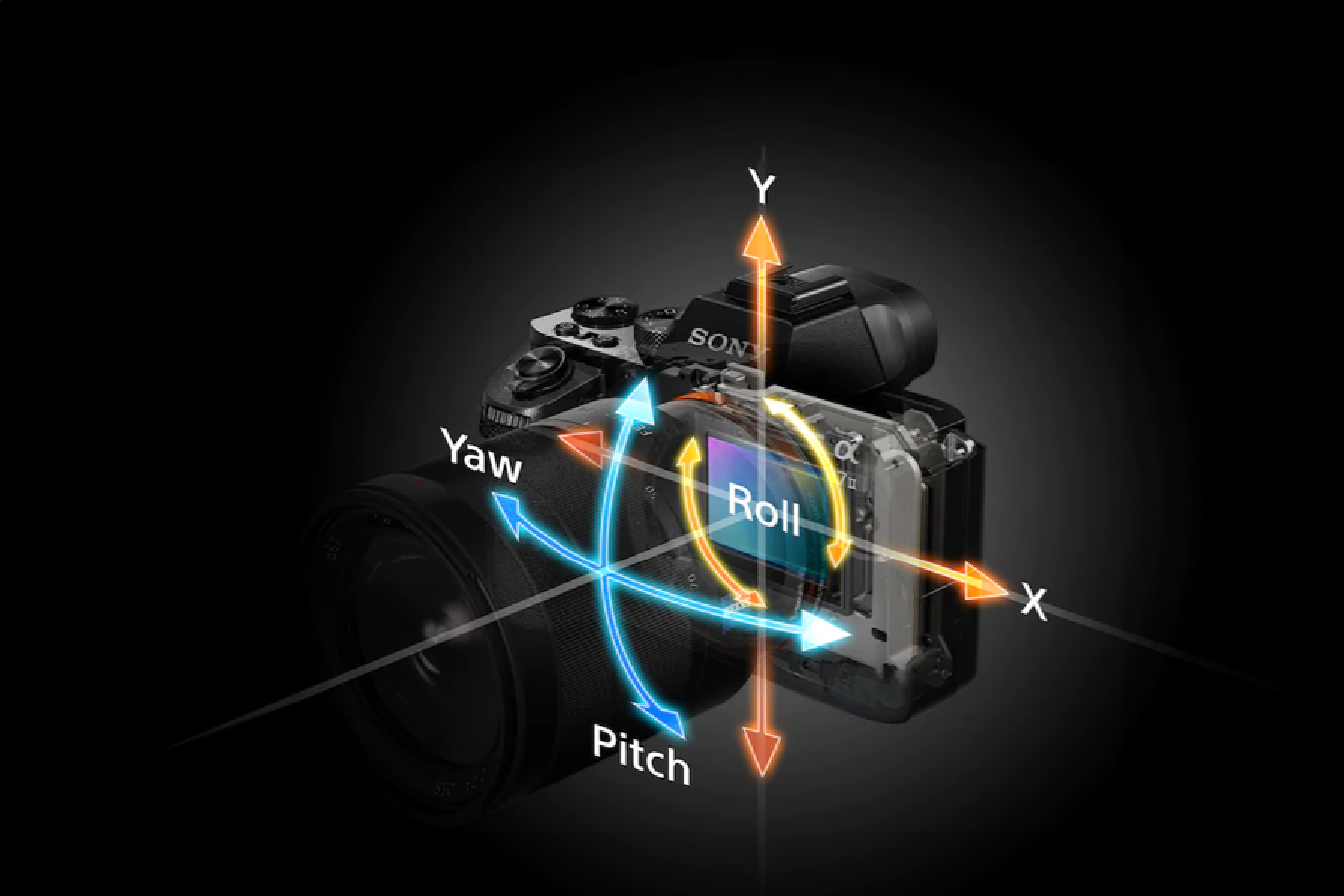 5 Axis Stabilization Sony A7ii